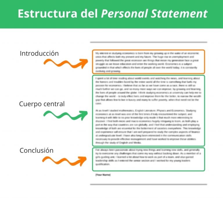 Ejemplos de como escribir un personal statement image