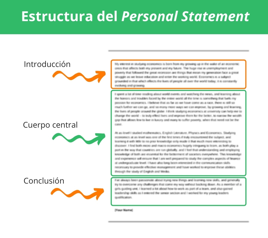 estructura de un personal statement