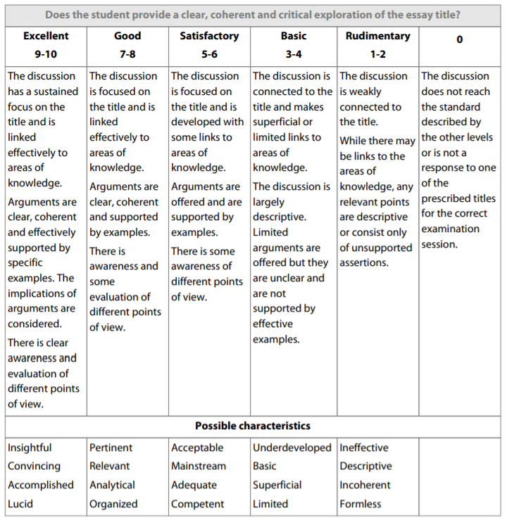 TOK Essay How To Write A Perfect One Think Ahead Education